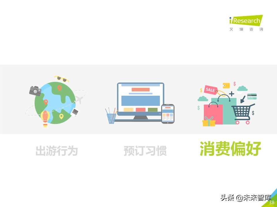 中国在线旅游平台用户洞察研究报告2019年