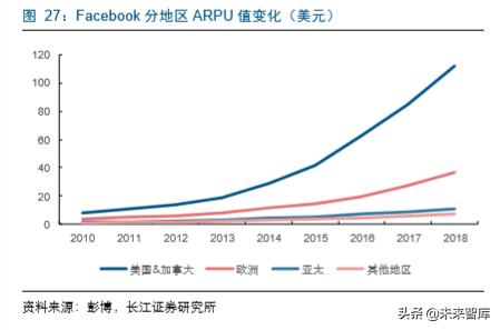 传媒互联网企业估值分析