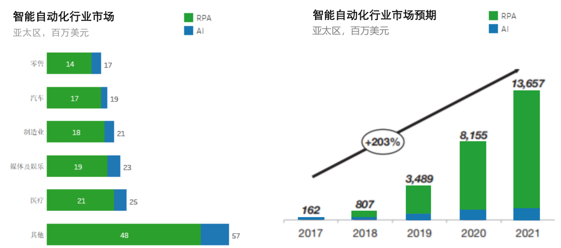 认知机器人智能技术深度分析报告
