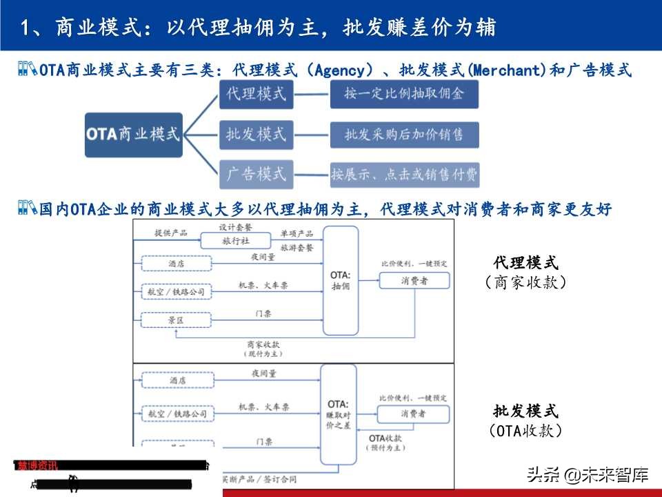 OTA龙头研究：携程垄断中高端，同程艺龙深耕长尾