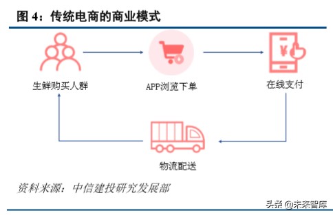 超市到家服务专题报告：如何看“宅经济”下的超市到家