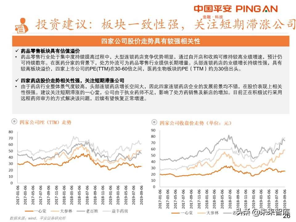 药品零售行业全景解析