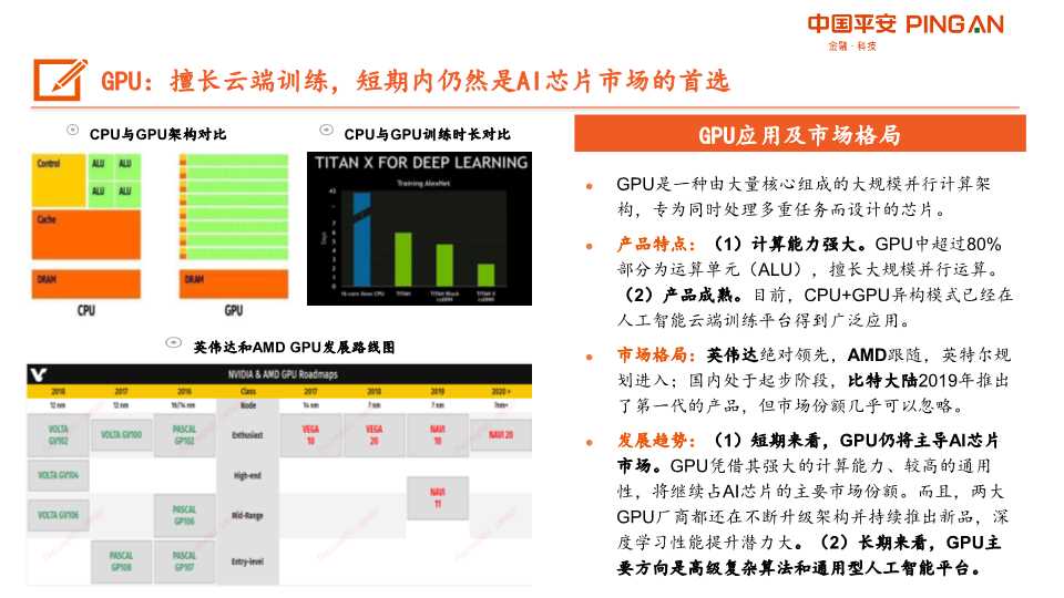 人工智能AI产业链全景图