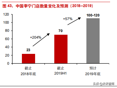 困境反转的典型案例之李宁公司深度解析