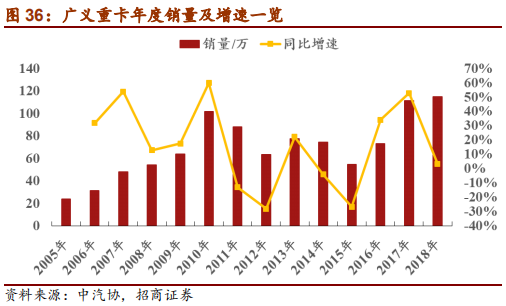 汽车行业2019年中最新研究报告：整车三化与零部件三化