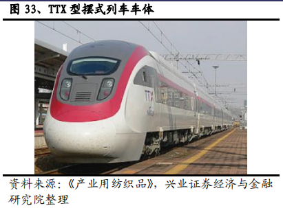 碳纤维行业全景分析：黑色黄金大放异彩