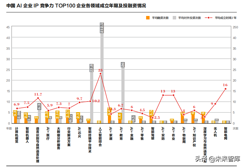 2019人工智能产业知识产权发展白皮书