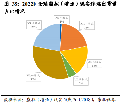 5G重构互联网传媒行业：大屏、云游戏和VRAR