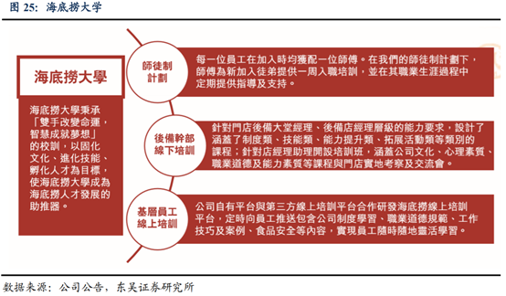 海底撈深度研究：心尖上的服務，舌尖上的成長