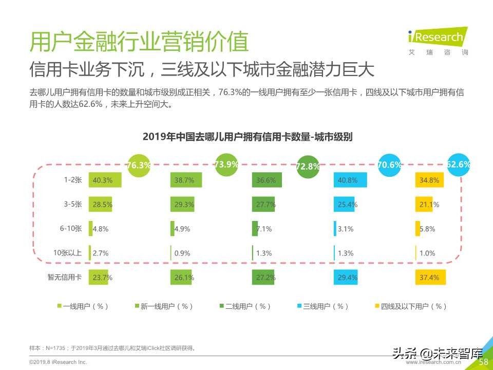 中国在线旅游平台用户洞察研究报告2019年