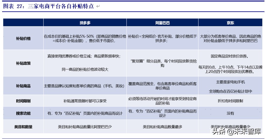 拼多多专题报告：重构人货场，线上零售电商领域的新标杆