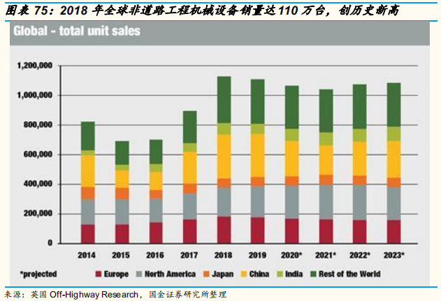 工程机械行业专题报告：三一重工深度研究