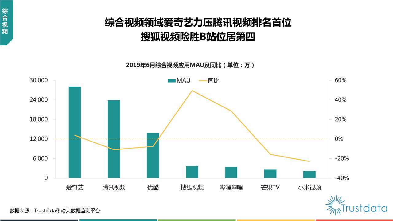 2019年上半年中国移动互联网行业发展分析报告
