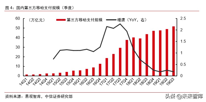蚂蚁金服深度报告：如何评估蚂蚁金服的价值