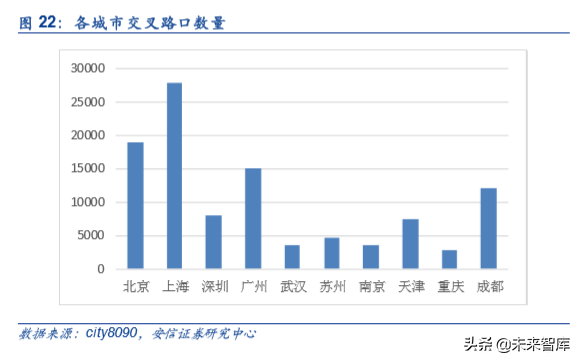 车联网深度报告：新基建、新动能、新机遇