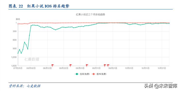 数字阅读行业发展逻辑和商业模式研究