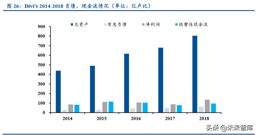 特色原料药行业专题报告：高ROE的印度API公司给我们的启示