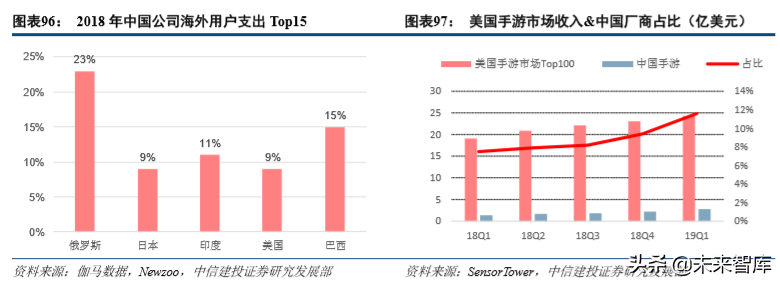 娛樂傳媒行業(yè)2019年深度分析報(bào)告（84頁(yè)）