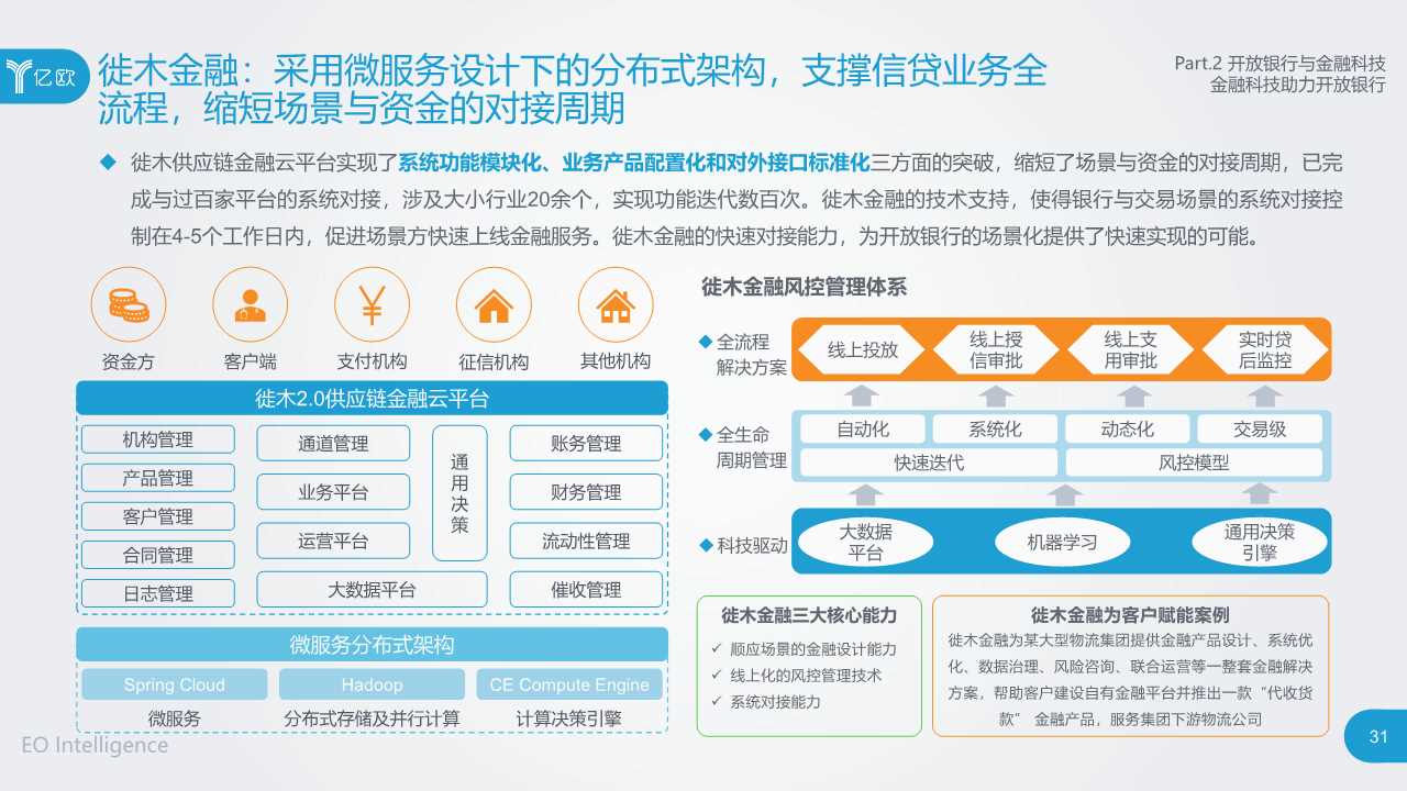 2019开放银行与金融科技发展研究报告