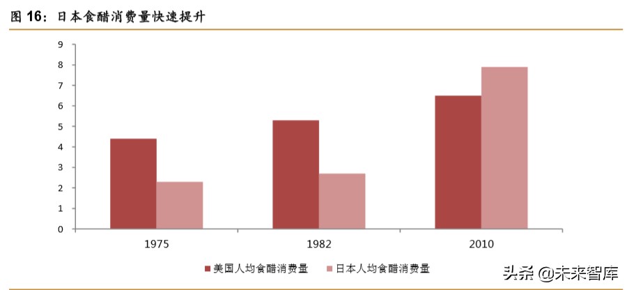 食醋行业深度报告：快速成长，亟待整合