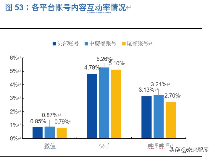 新零售深度报告：新流量、新消费兼论直播电商与MCN