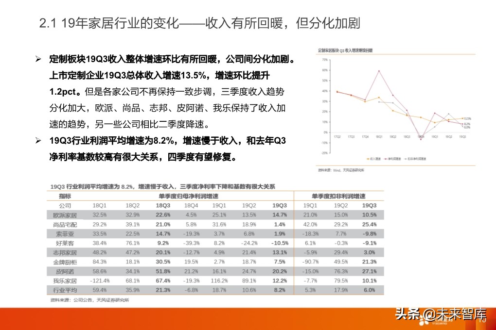 輕工制造行業研究：家居、煙草、包裝、造紙