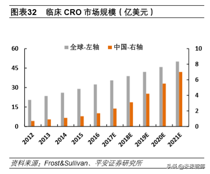 生物医药行业2020年深度研究：寻找风雨中的世外桃源