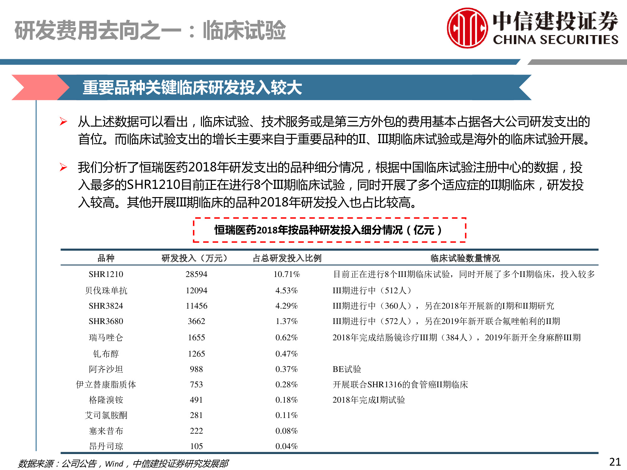 医药行业深度研究：研发、竞争格局、创新模式