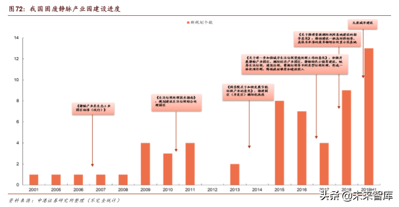 环保行业深度报告：垃圾分类加速大固废整合