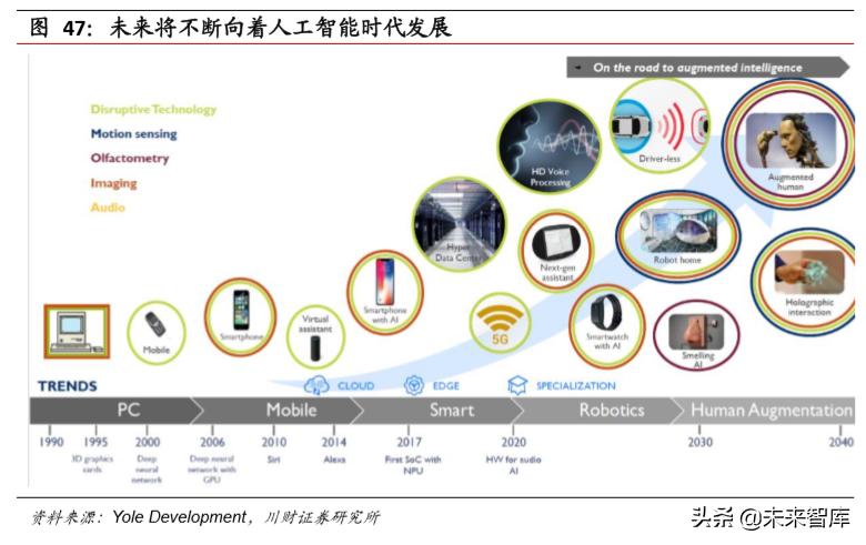 电子行业年度回顾与展望：5G产业链，半导体