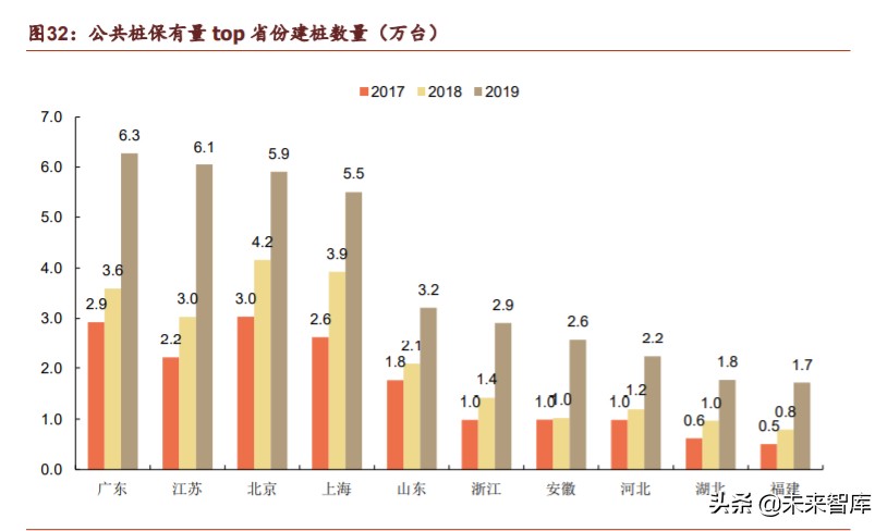新基建之充电桩行业深度报告：过去、现在、未来