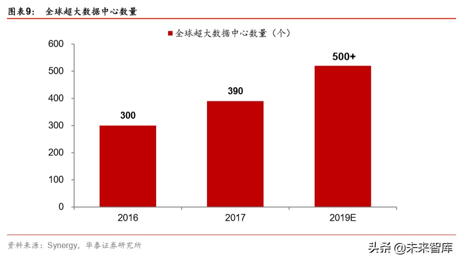云计算专题报告：云基础设施需求加速的核心变量