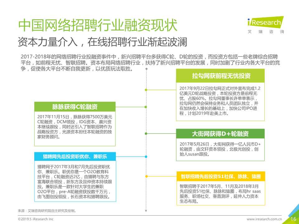 中国互联网招聘行业发展报告（2019年）