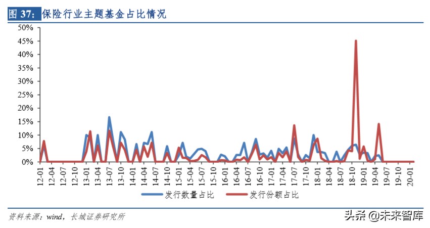 保险行业深度报告：明镜察形，以古知今