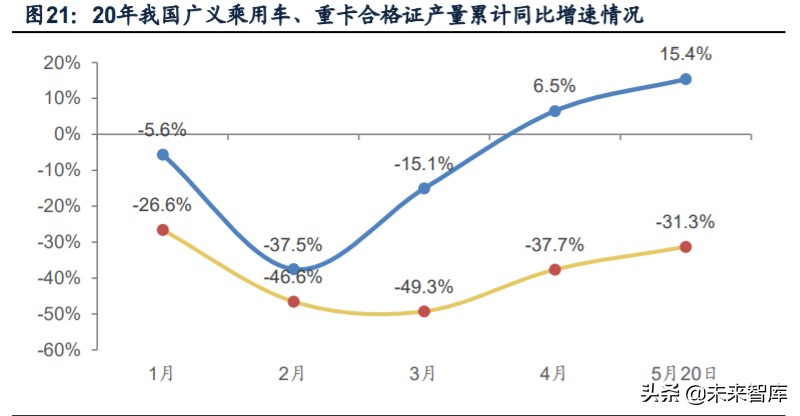 重卡行业专题报告：千淘万漉虽辛苦，吹尽狂沙始到金