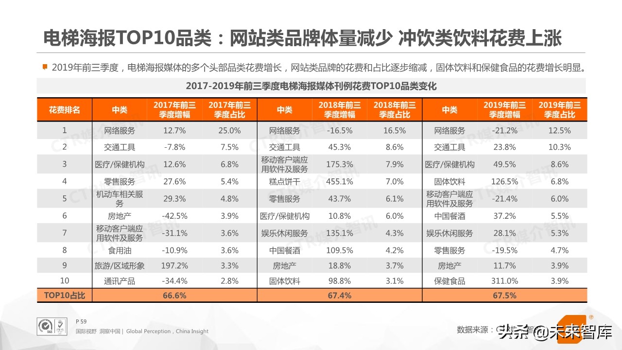 2019年前三季度中国广告市场回顾（76页PPT）