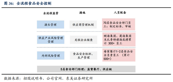 海底撈深度研究：心尖上的服務，舌尖上的成長