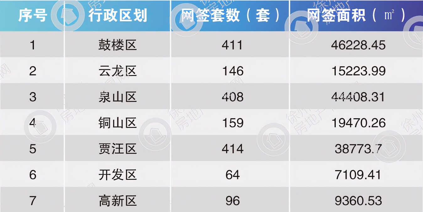 中国房地产信息网 中国房地产官网