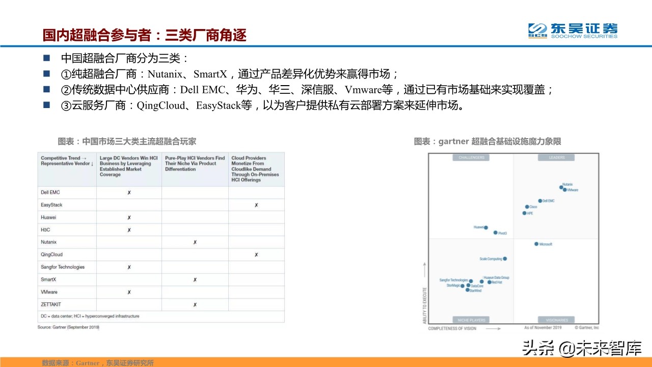 计算机行业二季度策略报告：聚焦科技新基建