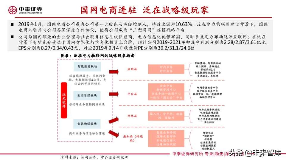 泛在电力物联网深度报告：拐点将至，静待放量