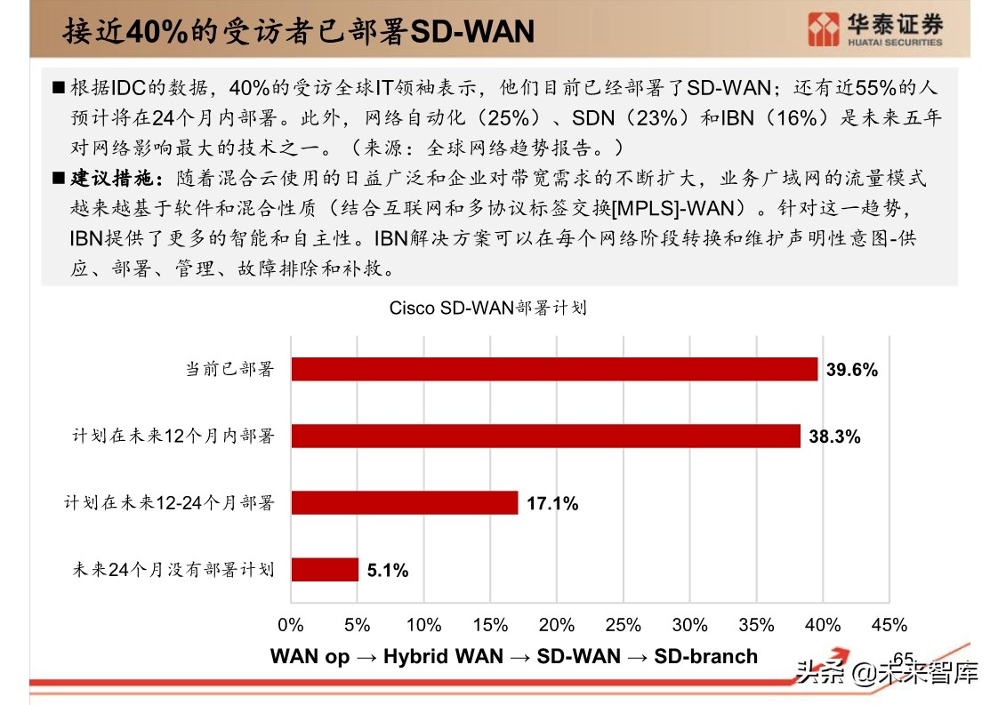 思科年度互联网报告：全球网络流量预测