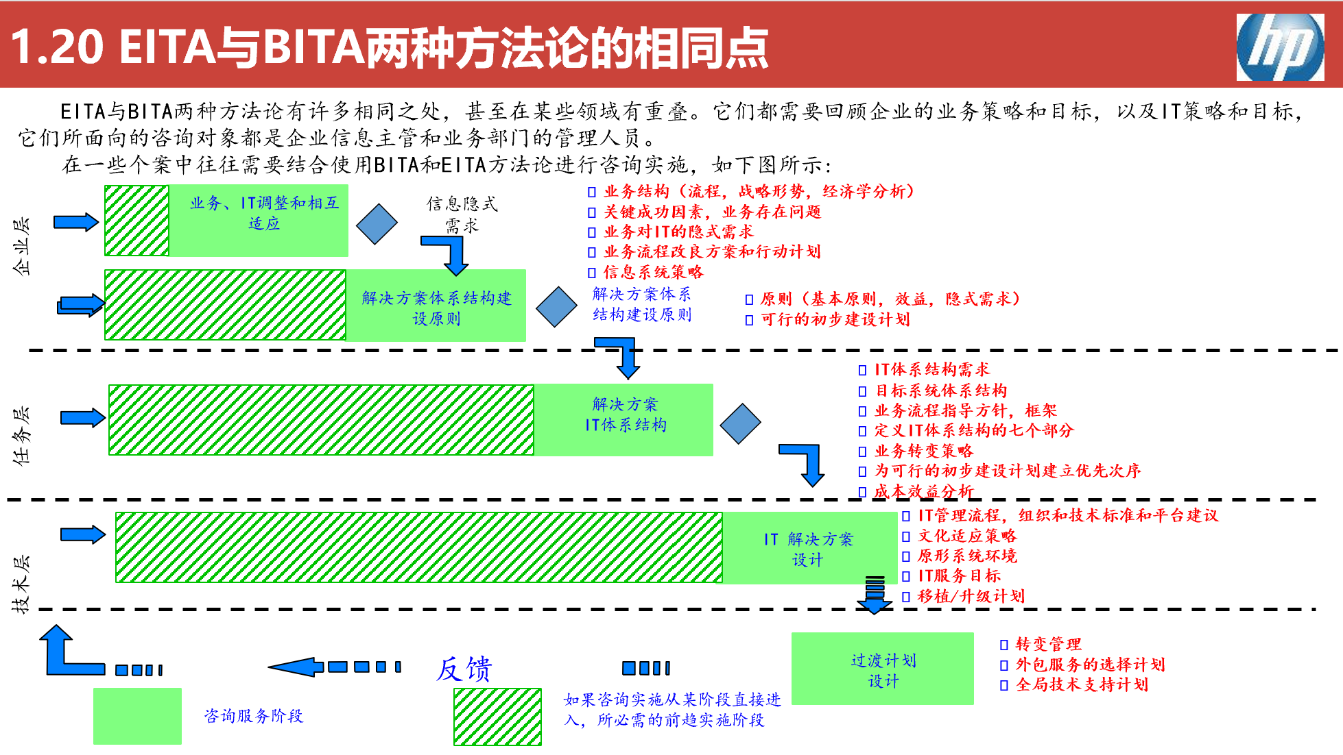 五大咨询公司IT战略规划方法论（119页）