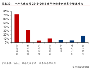 工业气体行业国际比较研究：从海外龙头30年历史看本土曙光