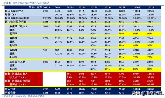 医药行业龙头恒瑞医药深度解析（74页）