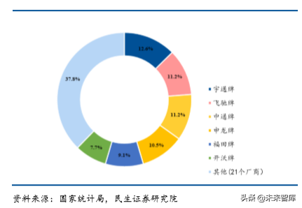 燃料电池专题报告：以动力锂电为鉴，燃料电池商业化加速