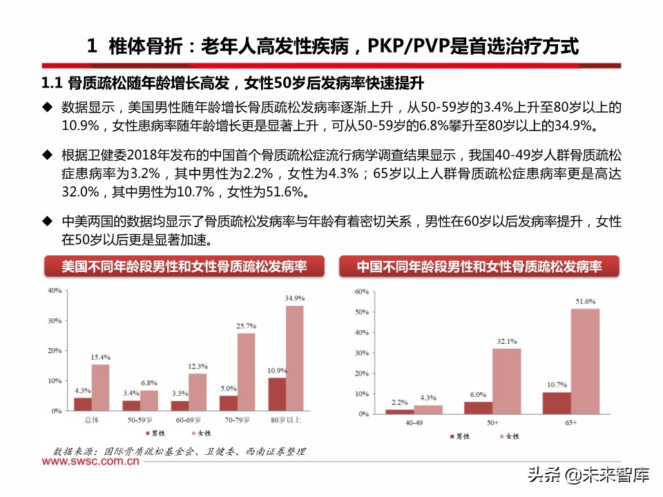 医药行业之骨科专题报告：脊柱微创手术发展机遇分析