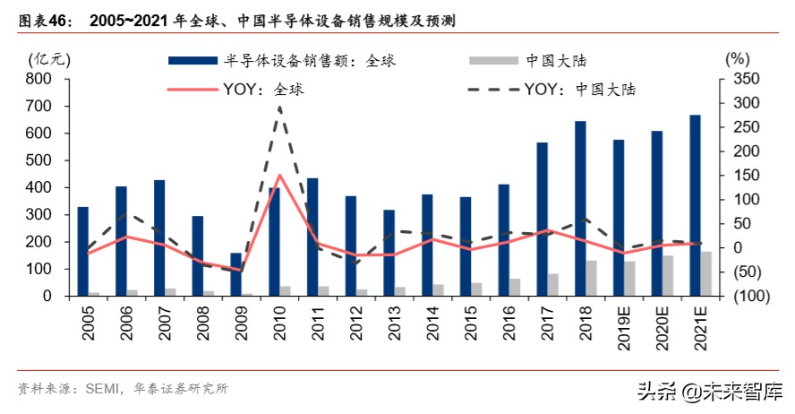 详解新基建：规模、内涵与投资机遇