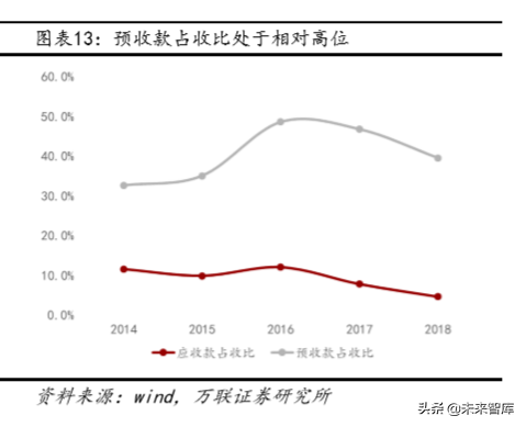 恒生电子深度解析：资本市场IT龙头，高研发奠定高议价