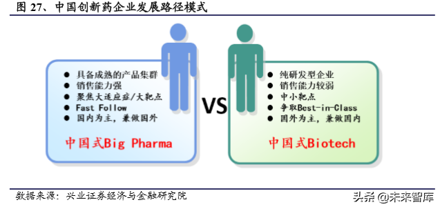 国内创新药行业发展回顾与2020年展望（294页）