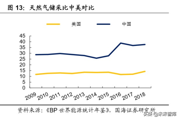 油服行业深度报告：油气开发热火朝天，油价波动不改景气